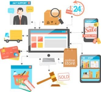Contabilidade para Empresas de E-Commerce